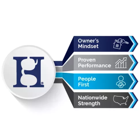 Harbor Group Management Company