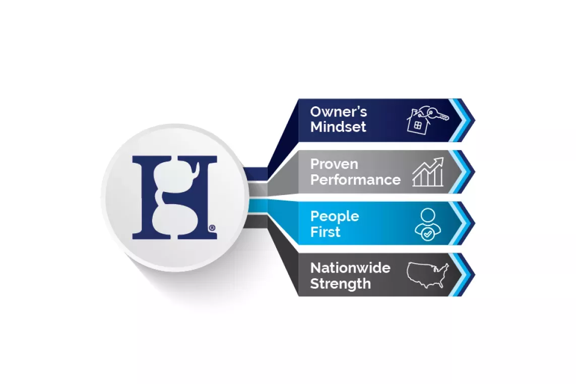 Harbor Group Management Company