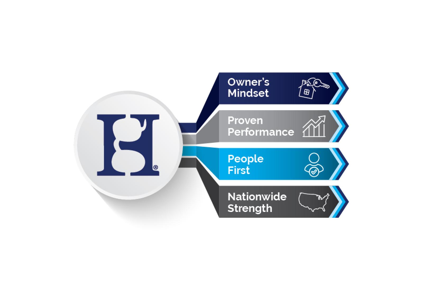 Harbor Group Management Company